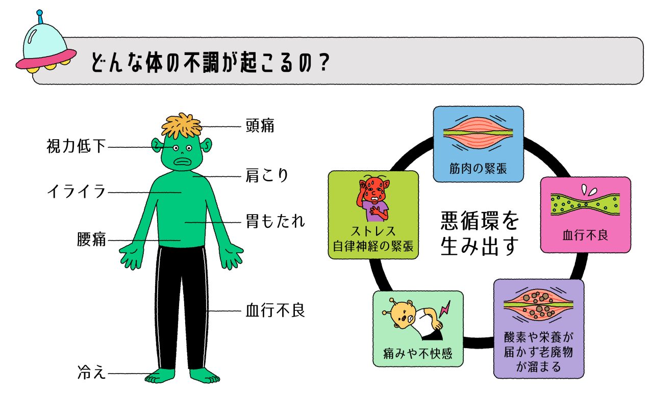 体の不調　症状　悪循環