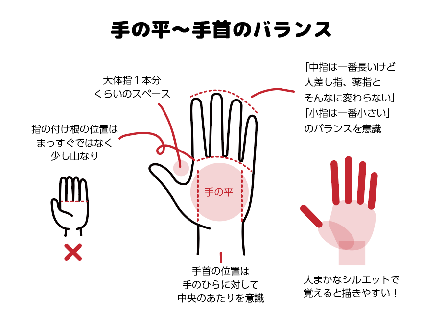 カンタン！　初心者向け　手の描き方　イラスト講座　イラストノウハウ　手のバランス