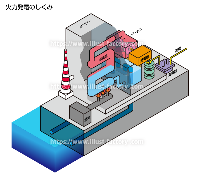 理科教科書　教材向け　火力発電の仕組みイラスト　図解イラスト　アイソメトリックイラスト　俯瞰イラスト　イラスト制作例