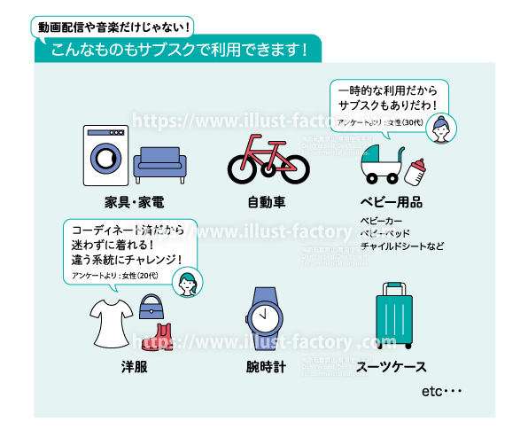 サブスクの仕組み　図解イラスト　サブスクリプションとはどのようなサービスなのかを、イラストでわかりやすく図解　音楽や映像以外のサブスク　衣類　腕時計　自転車　ベビー用品　家具家電　スーツケース　イラスト制作