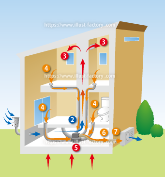 換気扇とダクトの仕組みを家の断面図で説明するイラスト　教材向け　図解イラスト制作　イラスト制作