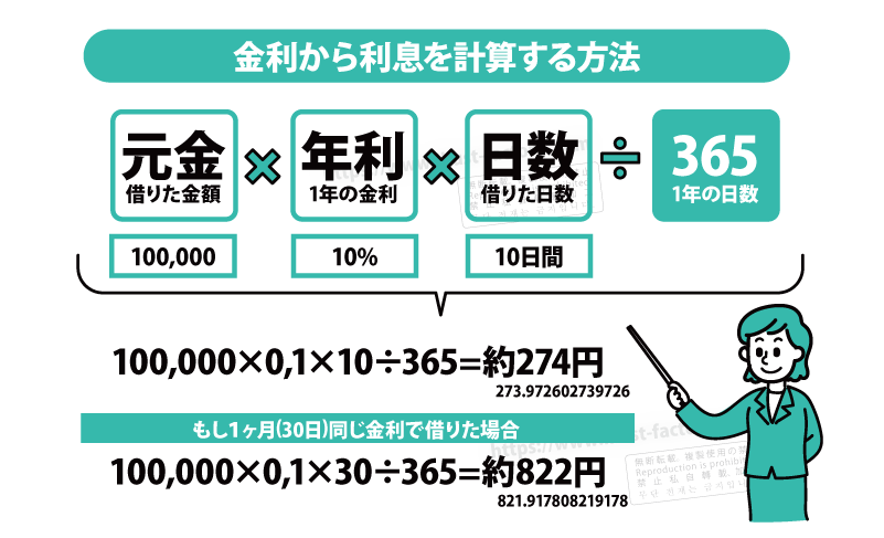 金利の仕組み　金利の計算式　図解イラスト制作　金融イラスト　金利の計算