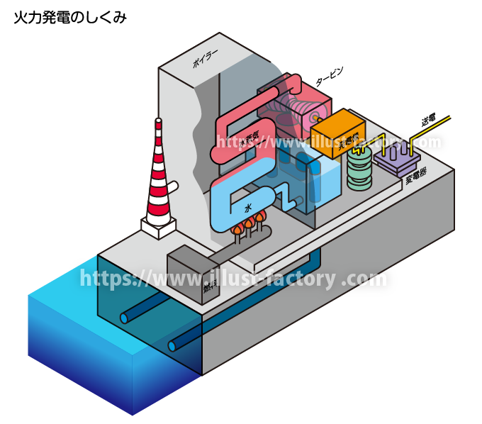 火力発電のしくみ図解　H253-1