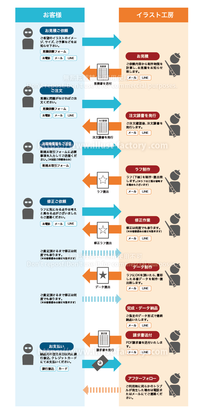 業務フロー図イラスト　H257