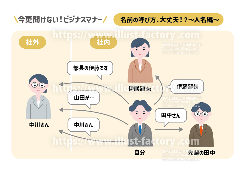 ビジネスマナー図解 A400-1